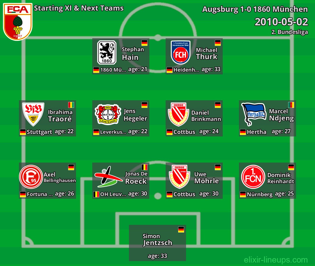 Augsburg Starting XI & Next Teams 2010-05-02