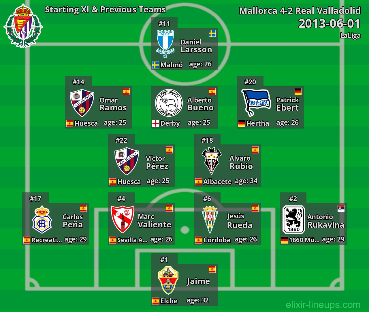 Real Valladolid Starting XI & Previous Teams 2013-06-01
