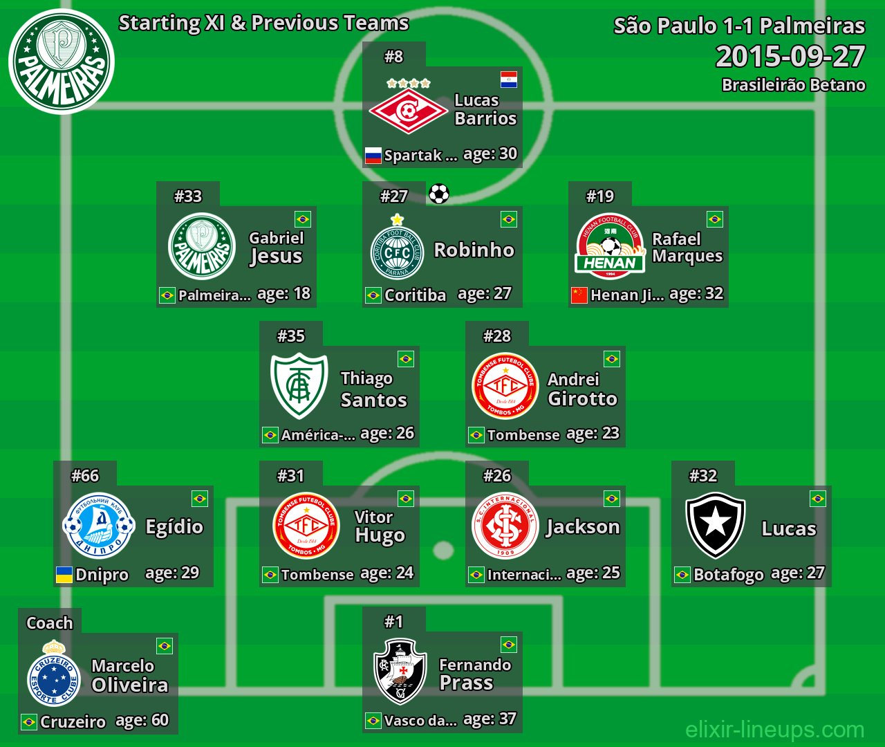 Palmeiras Starting XI & Previous Teams 2015-09-27