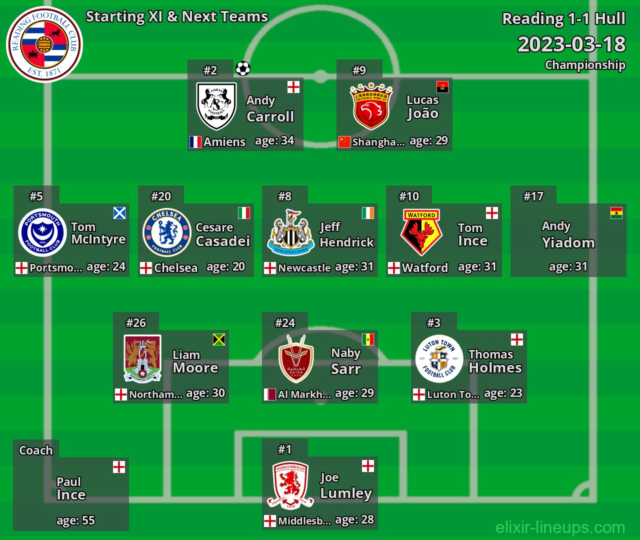 Reading Starting XI & Next Teams 2023-03-18