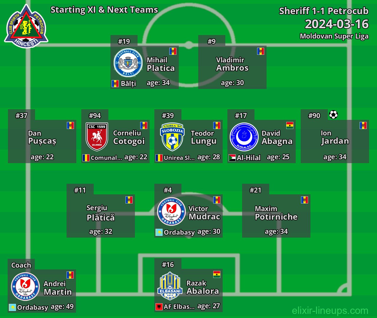 Petrocub Starting XI & Next Teams 2024-03-16