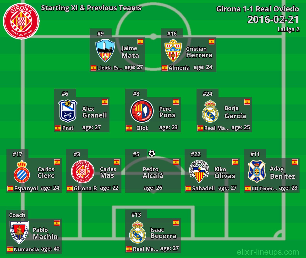Girona Starting XI & Previous Teams 2016-02-21