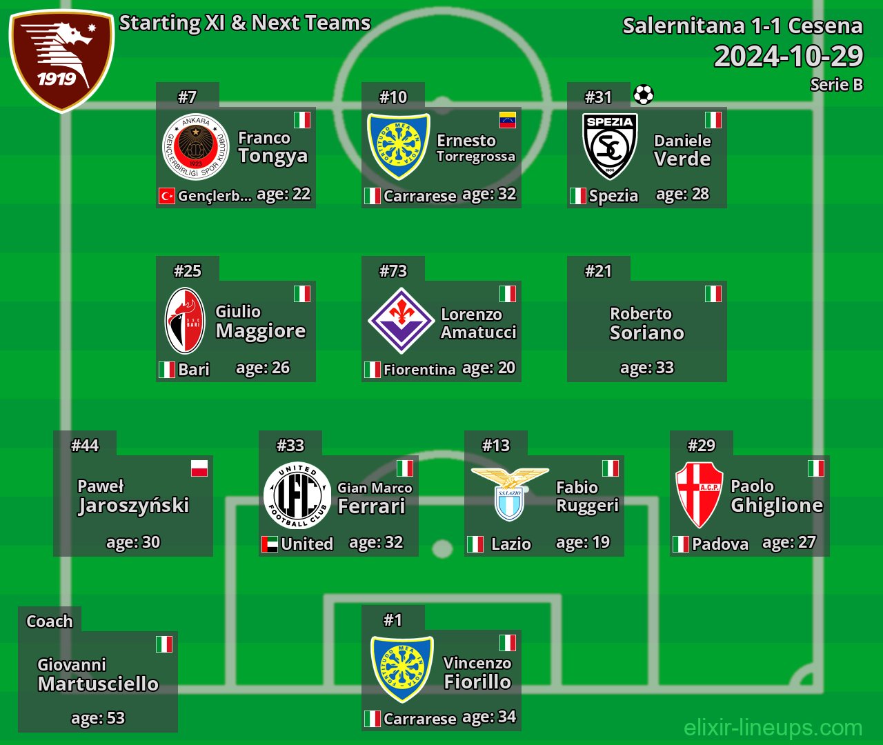 Salernitana Starting XI & Next Teams 2024-10-29