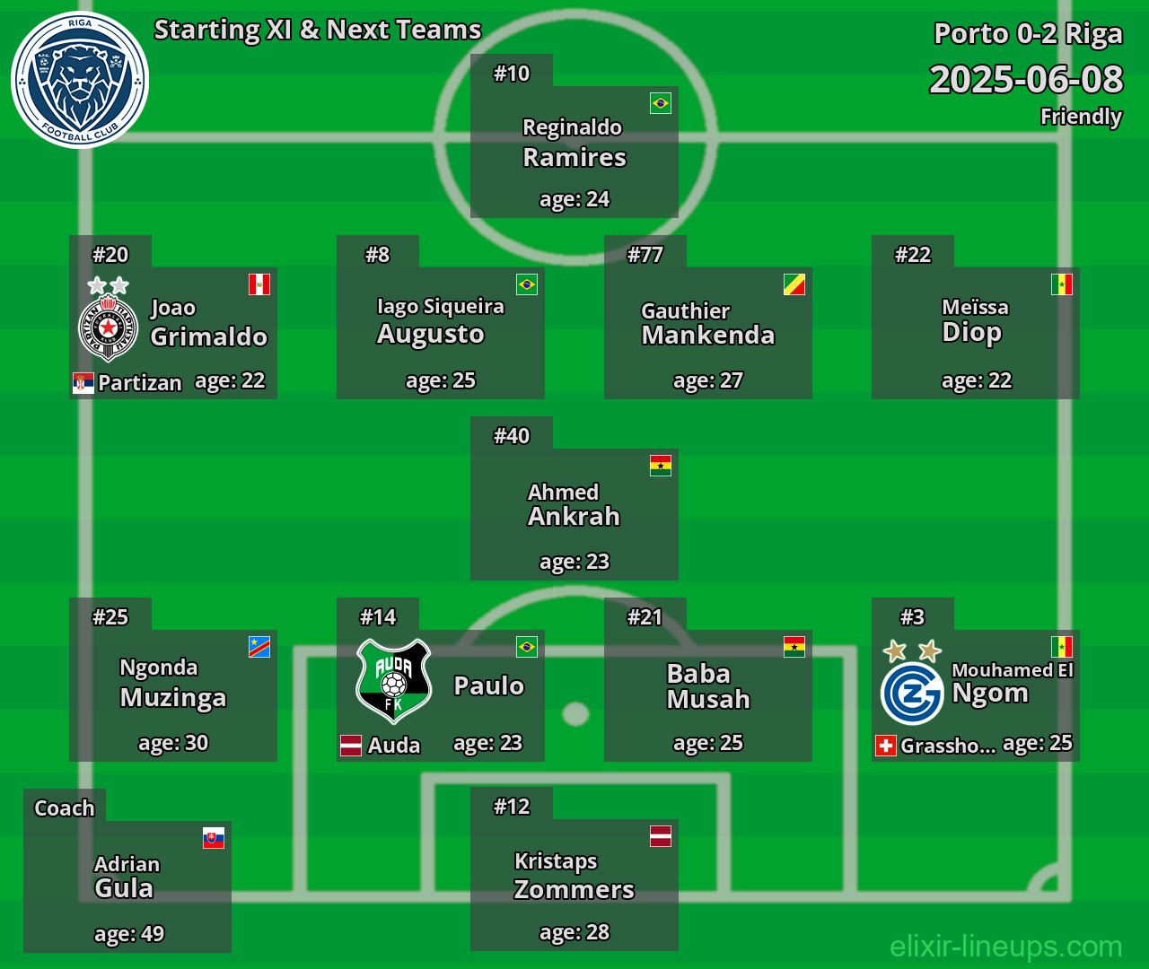 Riga Starting XI & Next Teams 2025-06-08