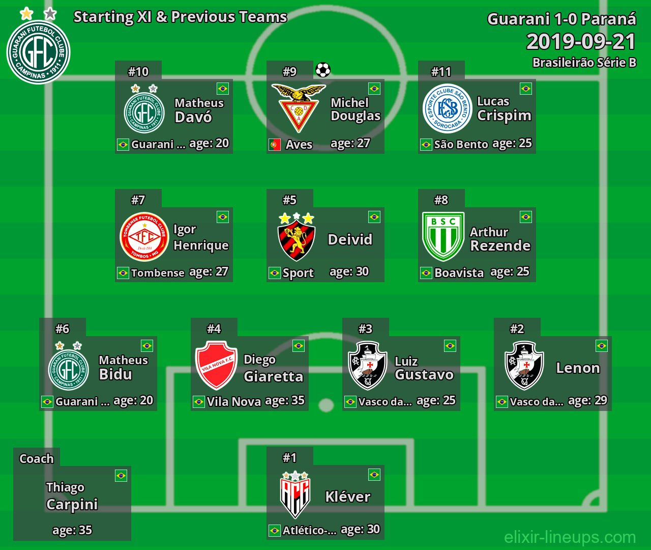 Guarani Starting XI & Previous Teams 2019-09-21