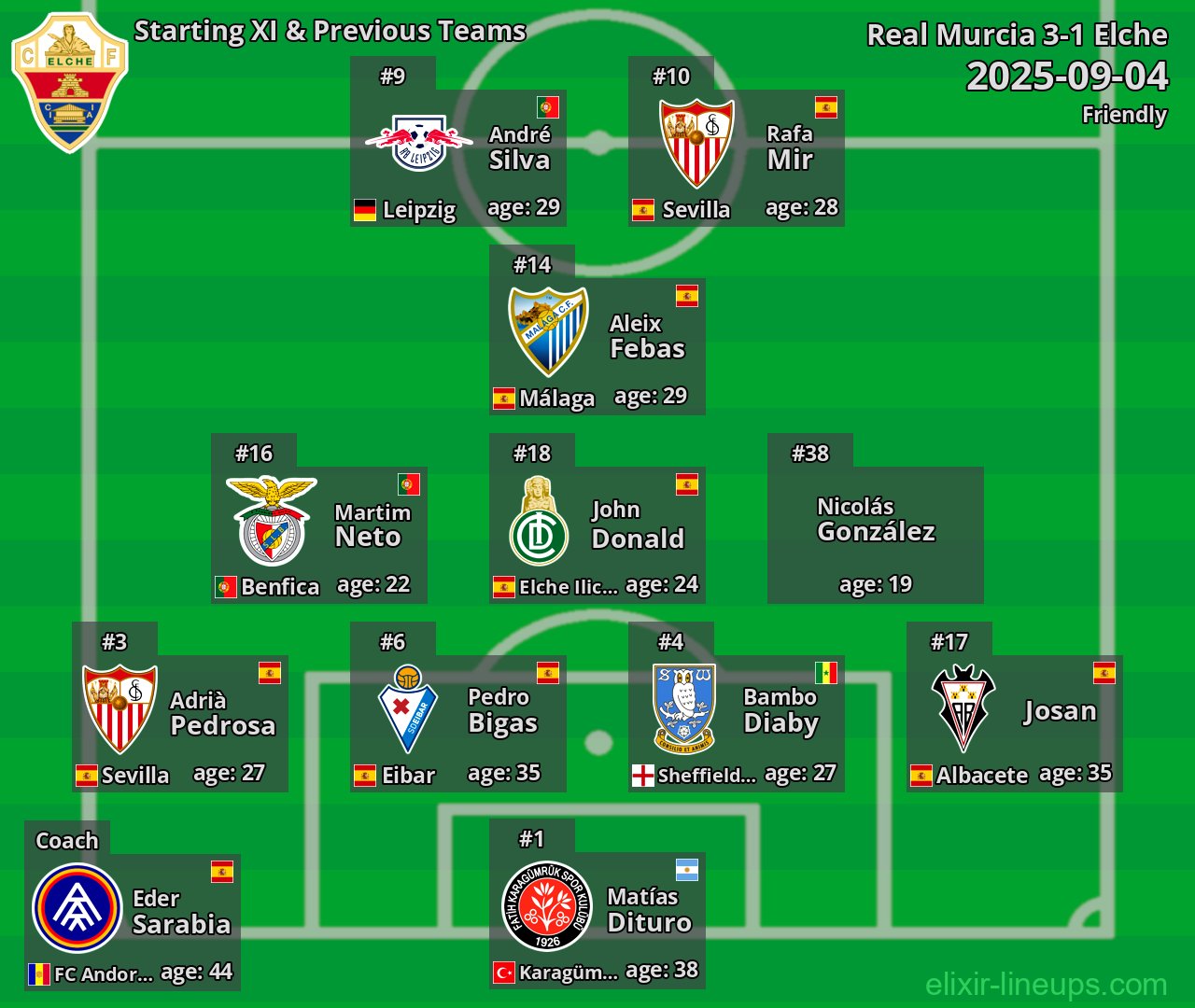 Elche Starting XI & Previous Teams 2025-09-04