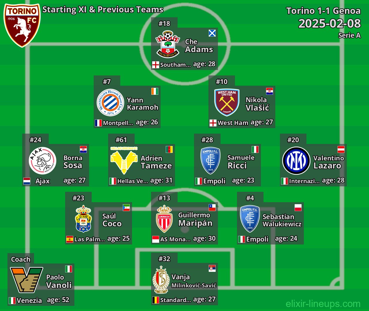 Torino Starting XI & Previous Teams 2025-02-08