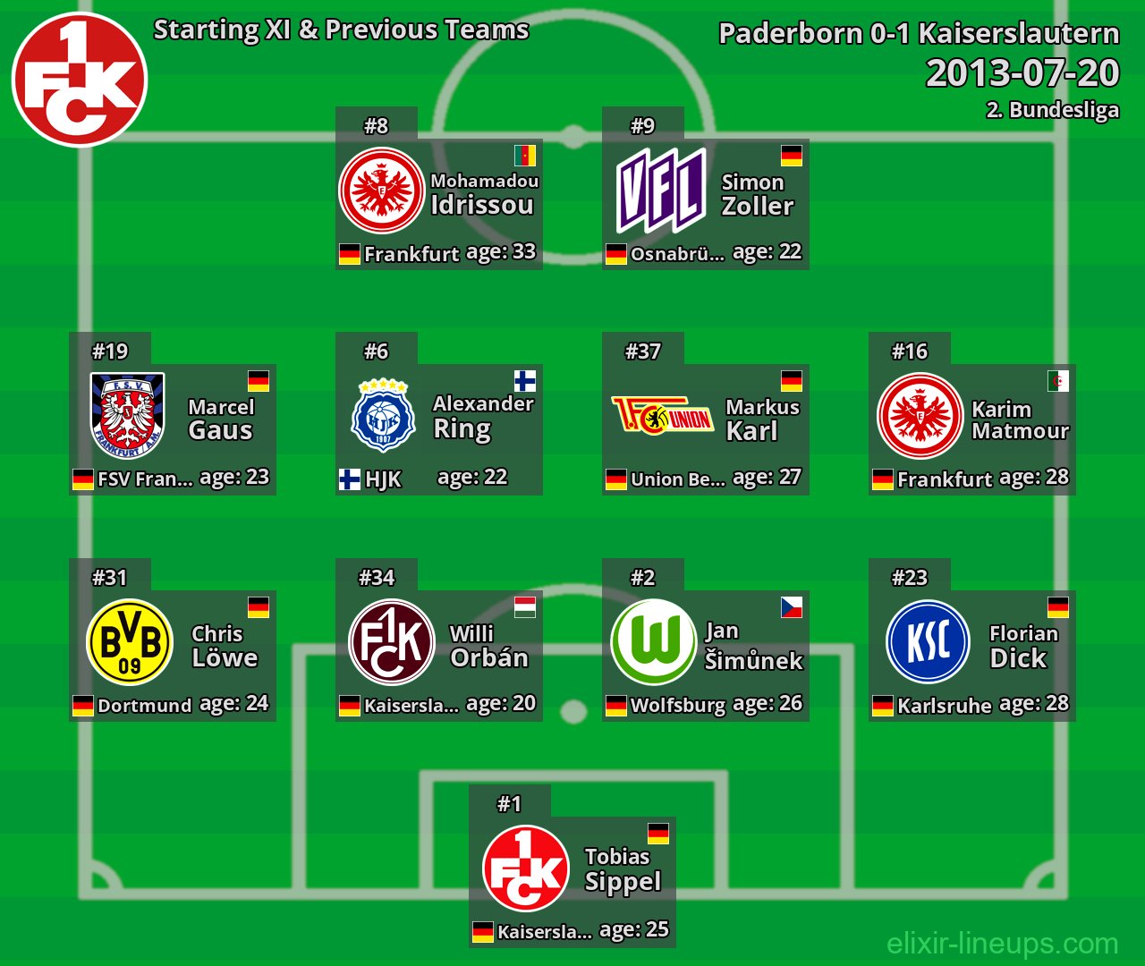 Kaiserslautern Starting XI & Previous Teams 2013-07-20