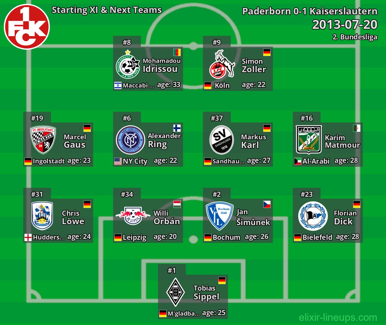 Kaiserslautern Starting XI & Next Teams 2013-07-20