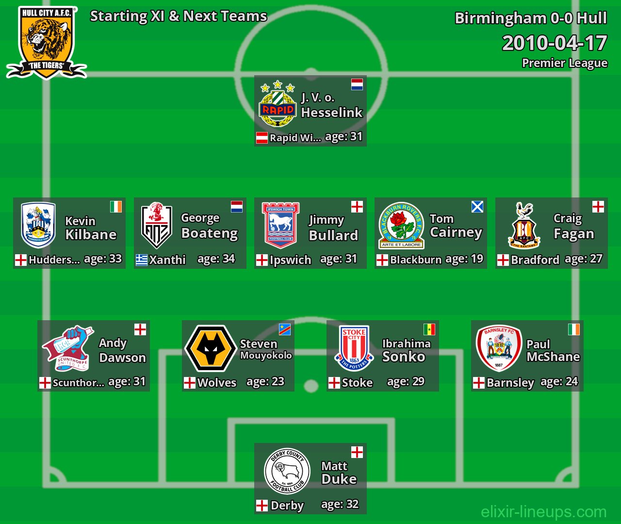 Hull Starting XI & Next Teams 2010-04-17