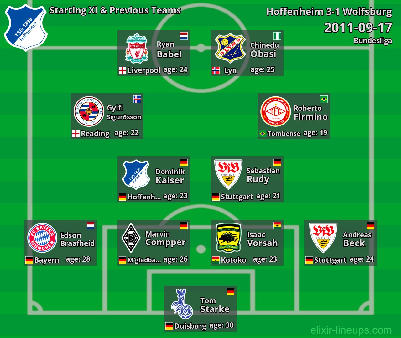 Hoffenheim Starting XI & Previous Teams 2011-09-17