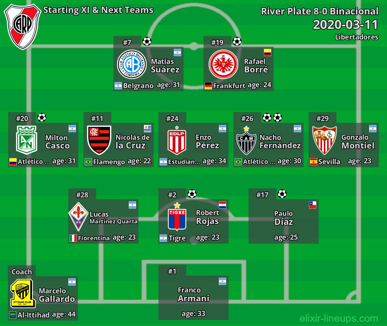 River Plate Starting XI & Next Teams 2020-03-11