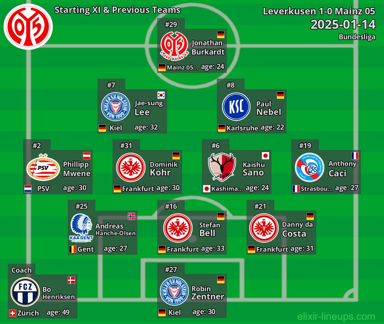 Mainz 05 Starting XI & Previous Teams 2025-01-14