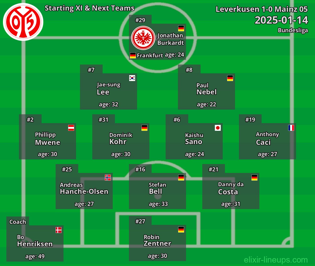 Mainz 05 Starting XI & Next Teams 2025-01-14