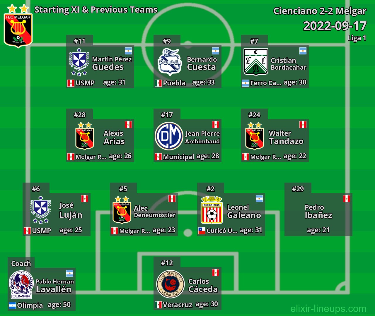Melgar Starting XI & Previous Teams 2022-09-17