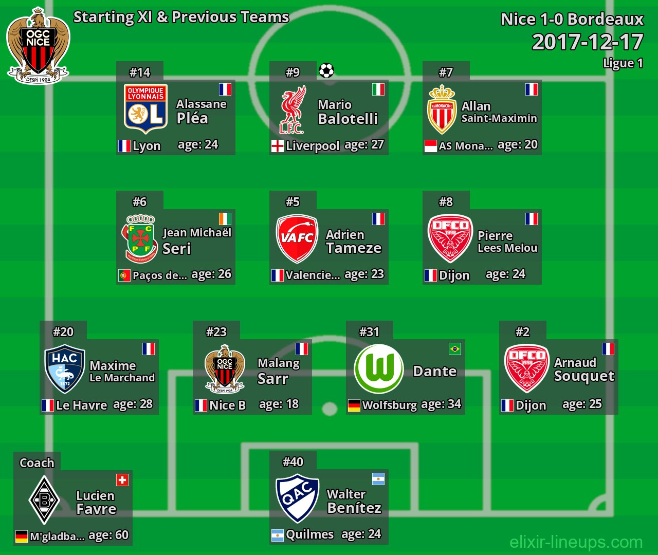 Nice Starting XI & Previous Teams 2017-12-17