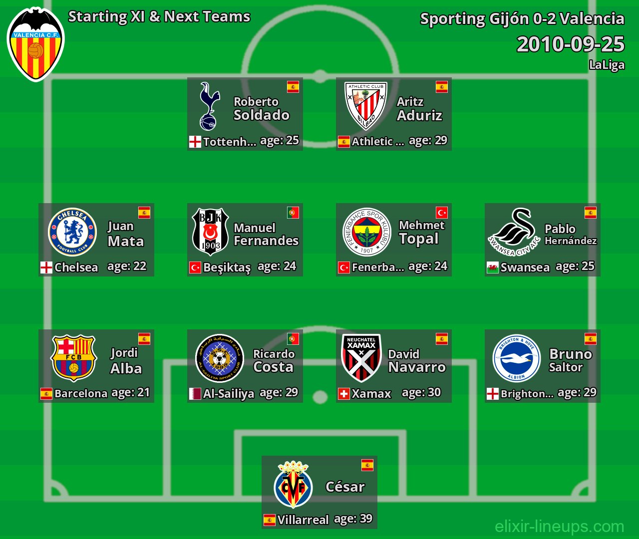 Valencia Starting XI & Next Teams 2010-09-25