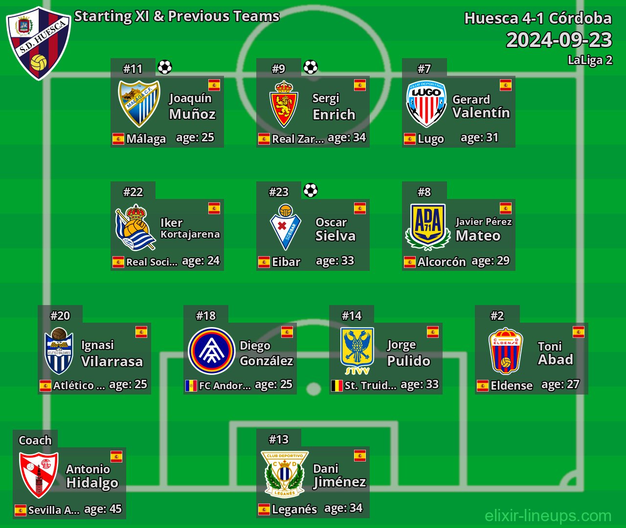 Huesca Starting XI & Previous Teams 2024-09-23