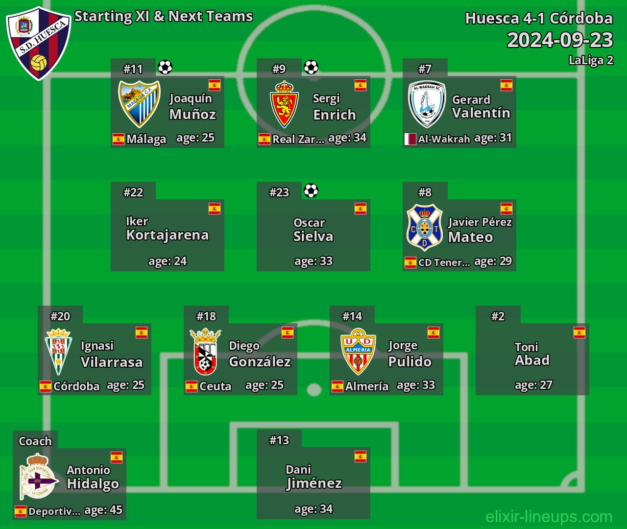 Huesca Starting XI & Next Teams 2024-09-23