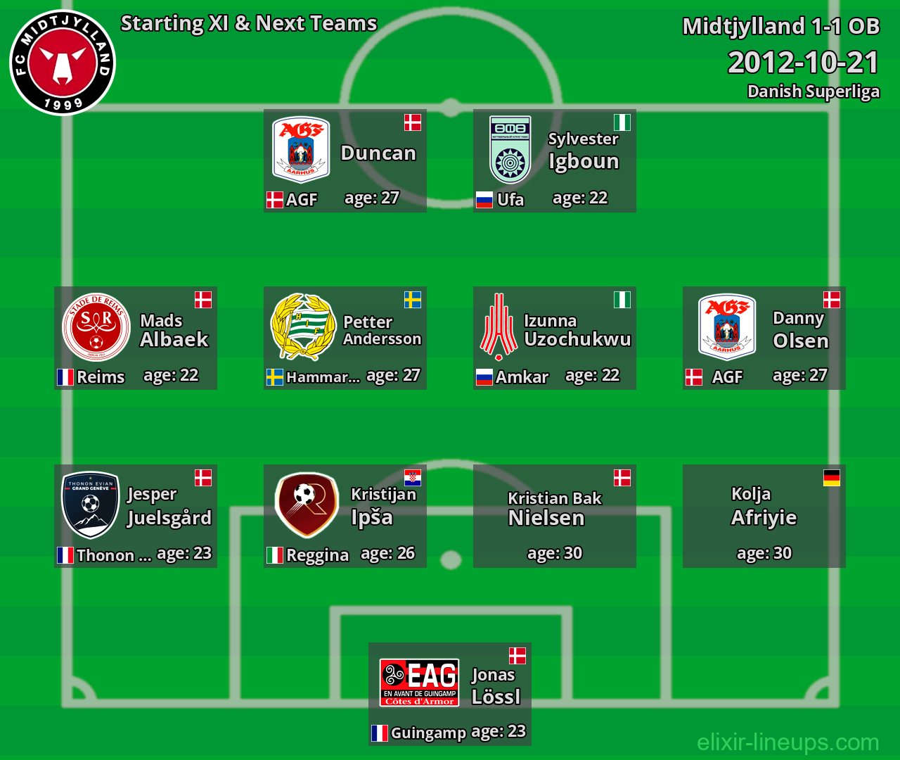Midtjylland Starting XI & Next Teams 2012-10-21