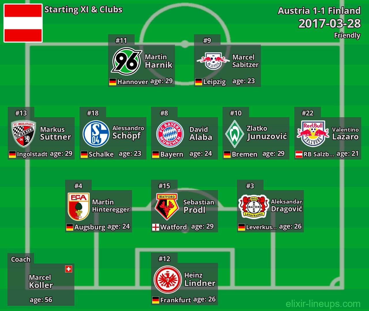 Austria Starting XI 2017-03-28