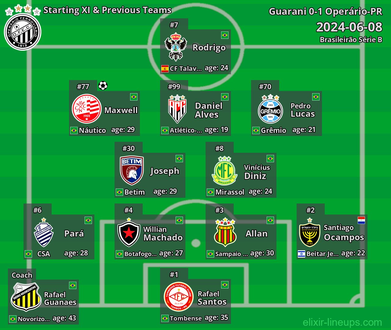 Operário-PR Starting XI & Previous Teams 2024-06-08