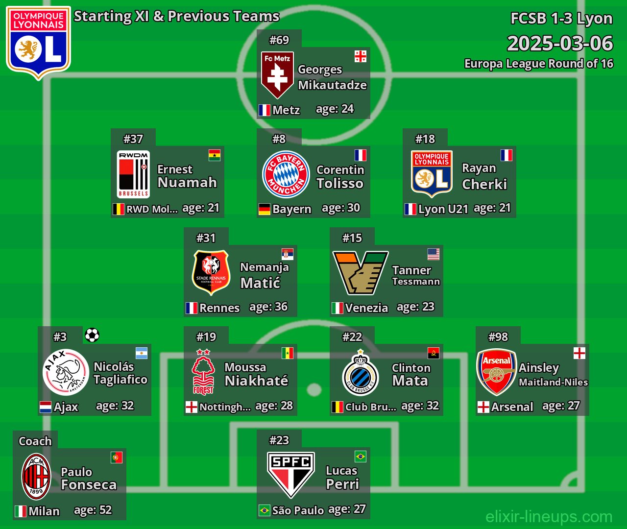 Lyon Starting XI & Previous Teams 2025-03-06