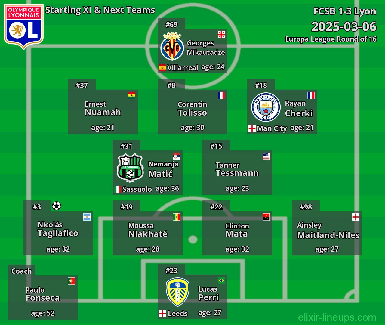 Lyon Starting XI & Next Teams 2025-03-06