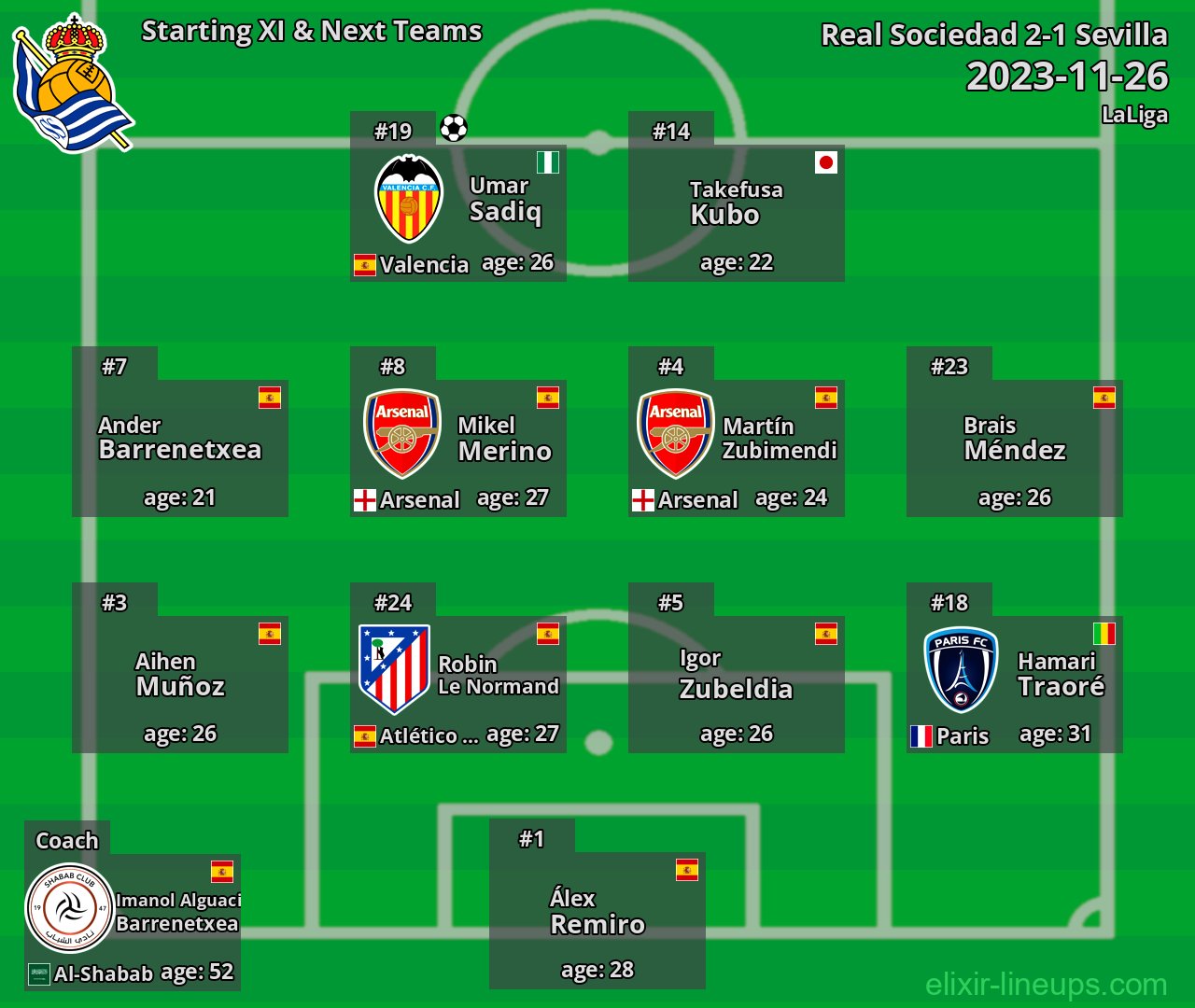 Real Sociedad Starting XI & Next Teams 2023-11-26