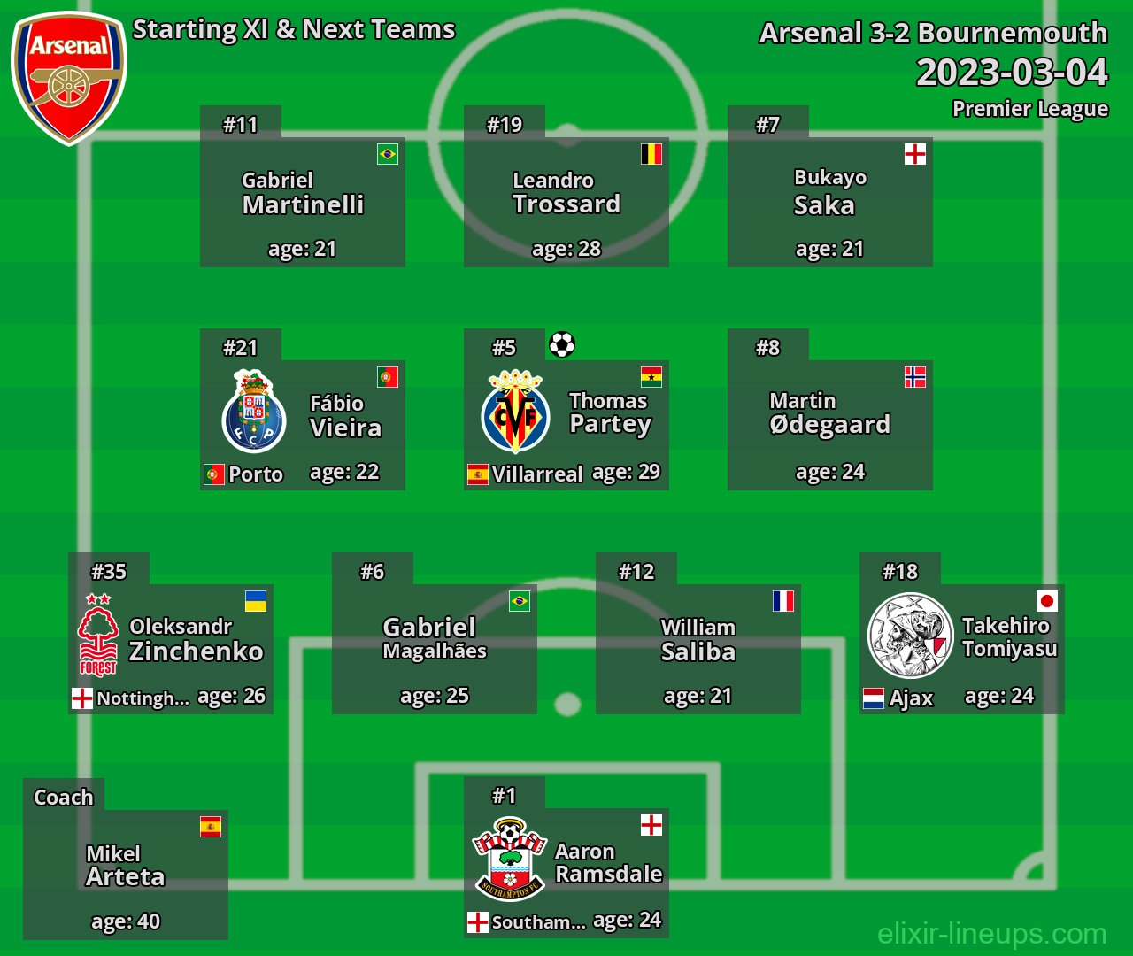Arsenal Starting XI & Next Teams 2023-03-04