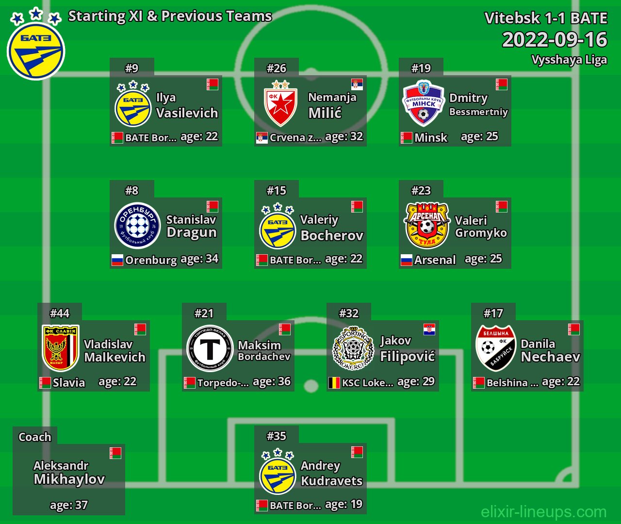BATE Starting XI & Previous Teams 2022-09-16