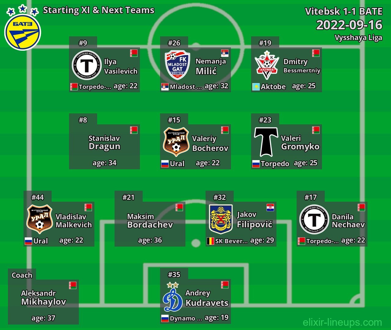 BATE Starting XI & Next Teams 2022-09-16