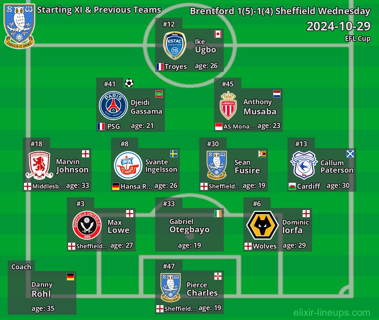 Sheffield Wednesday Starting XI & Previous Teams 2024-10-29