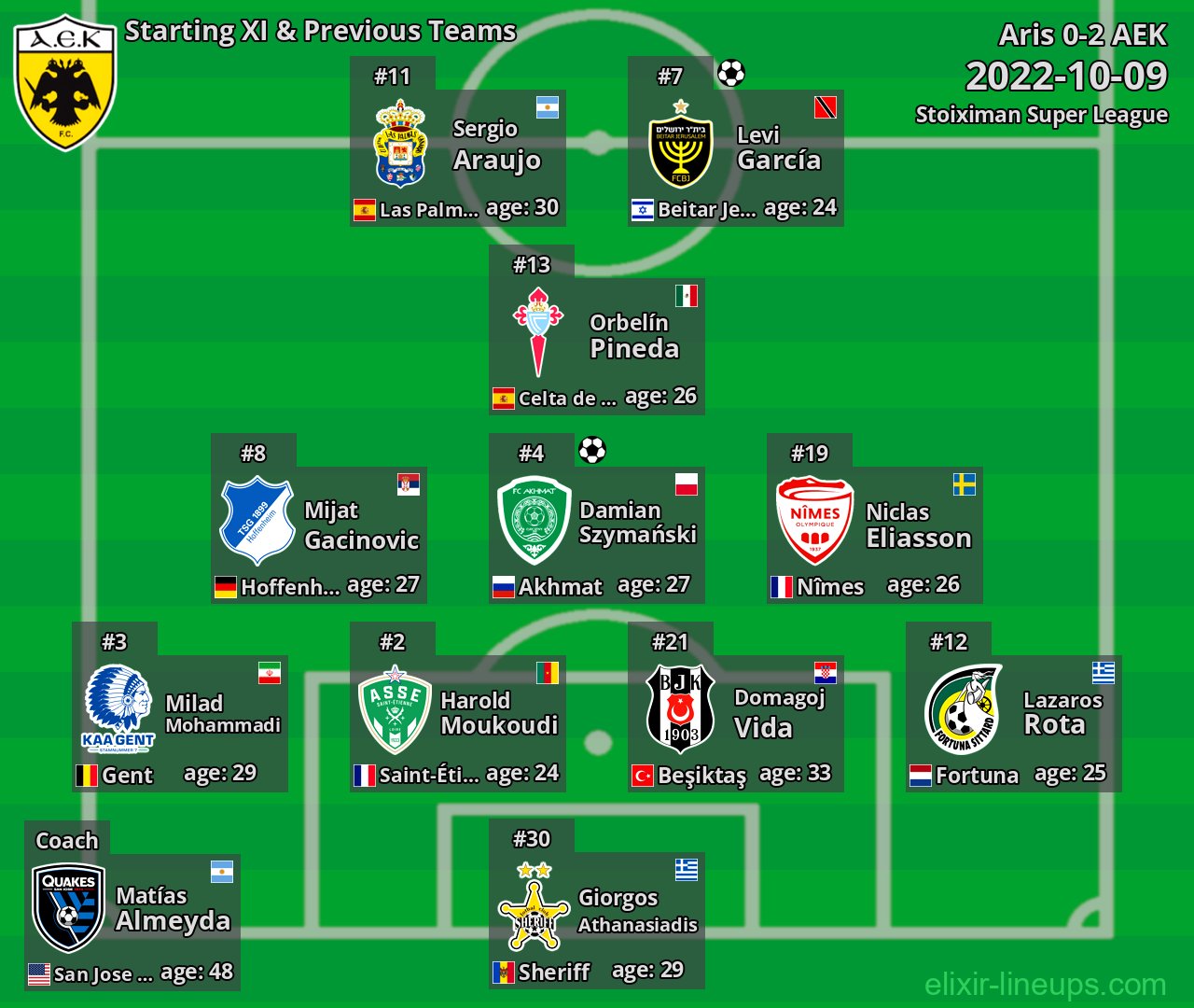 AEK Starting XI & Previous Teams 2022-10-09