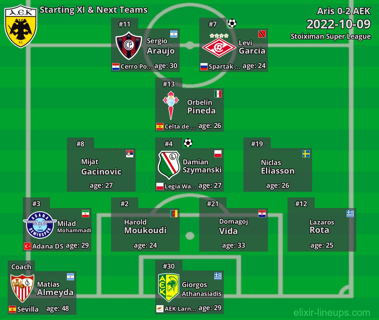 AEK Starting XI & Next Teams 2022-10-09