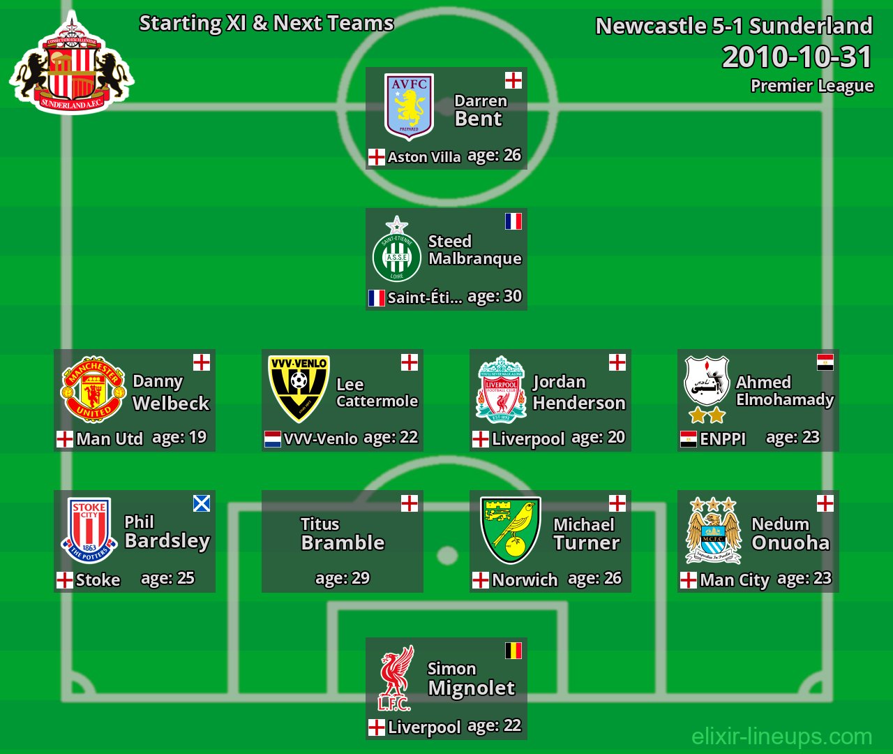 Sunderland Starting XI & Next Teams 2010-10-31
