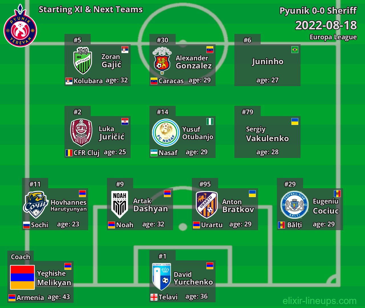 Pyunik Starting XI & Next Teams 2022-08-18