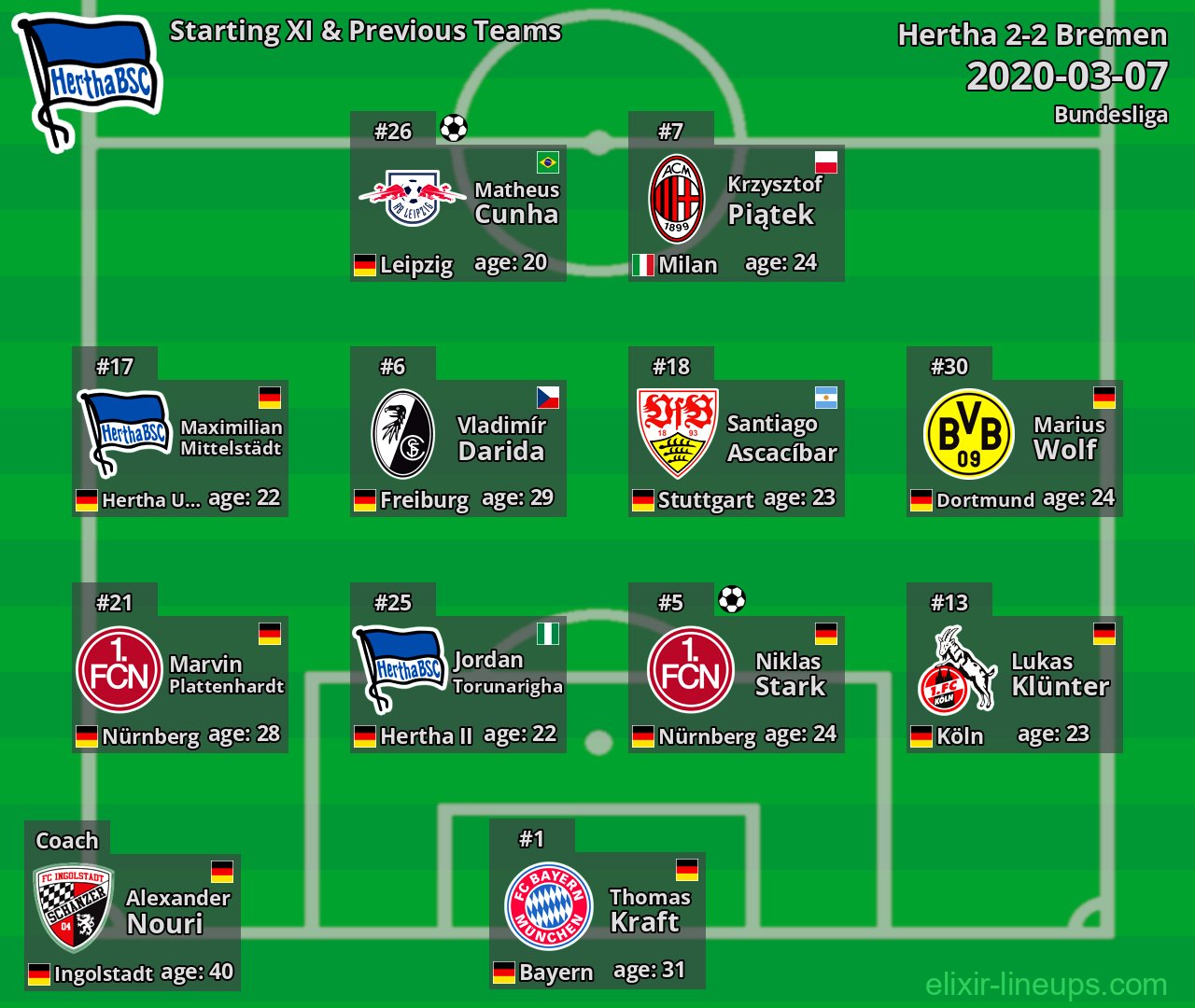 Hertha Starting XI & Previous Teams 2020-03-07