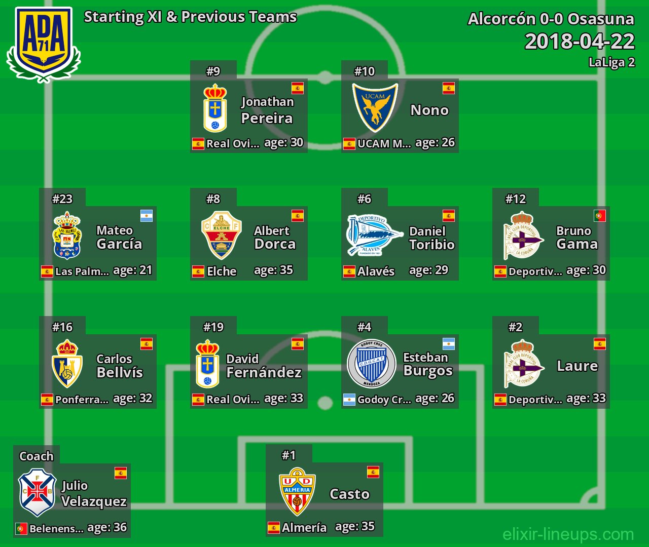 Alcorcón Starting XI & Previous Teams 2018-04-22