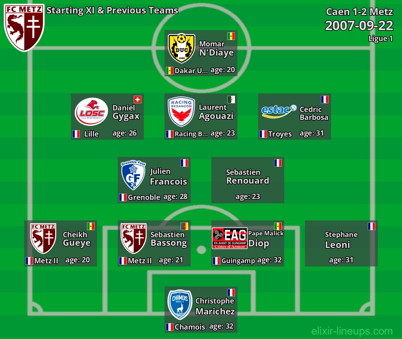 Metz Starting XI & Previous Teams 2007-09-22