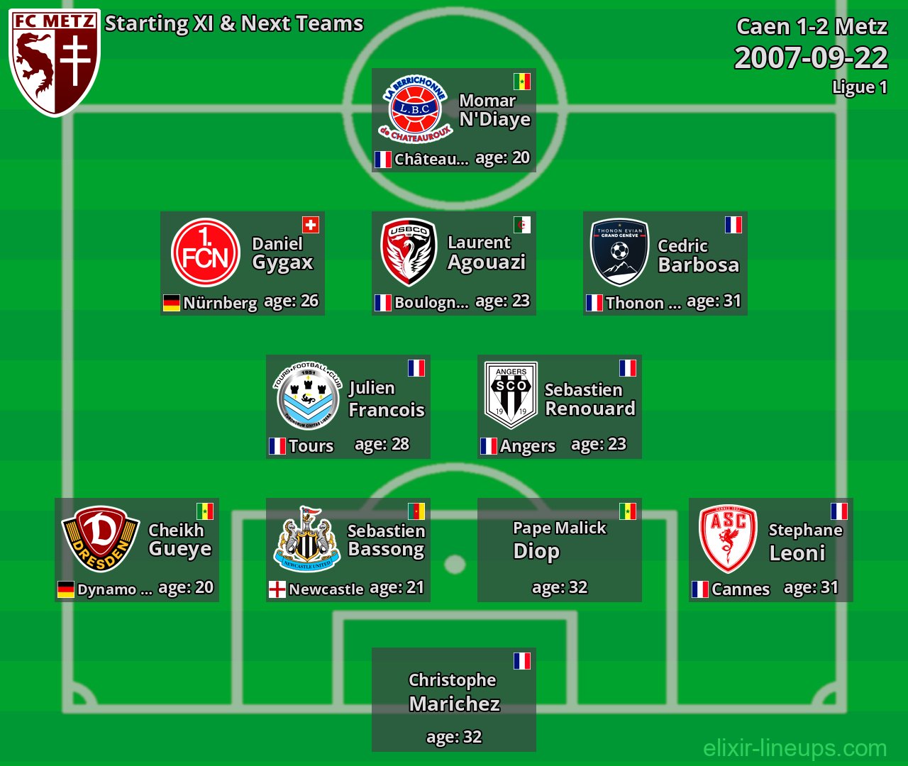 Metz Starting XI & Next Teams 2007-09-22