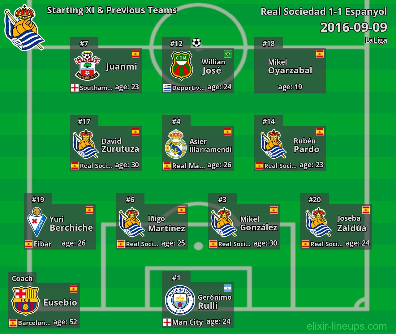 Real Sociedad Starting XI & Previous Teams 2016-09-09