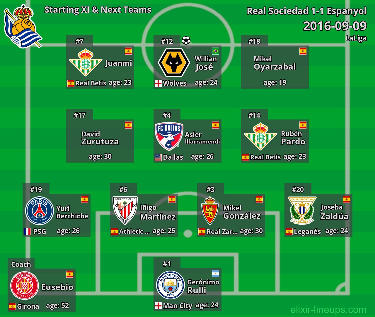 Real Sociedad Starting XI & Next Teams 2016-09-09