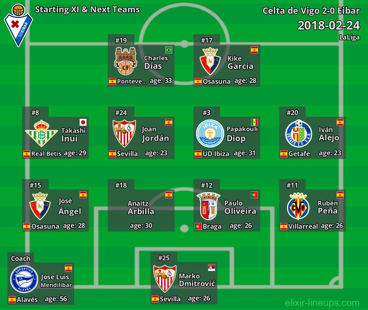 Eibar Starting XI & Next Teams 2018-02-24