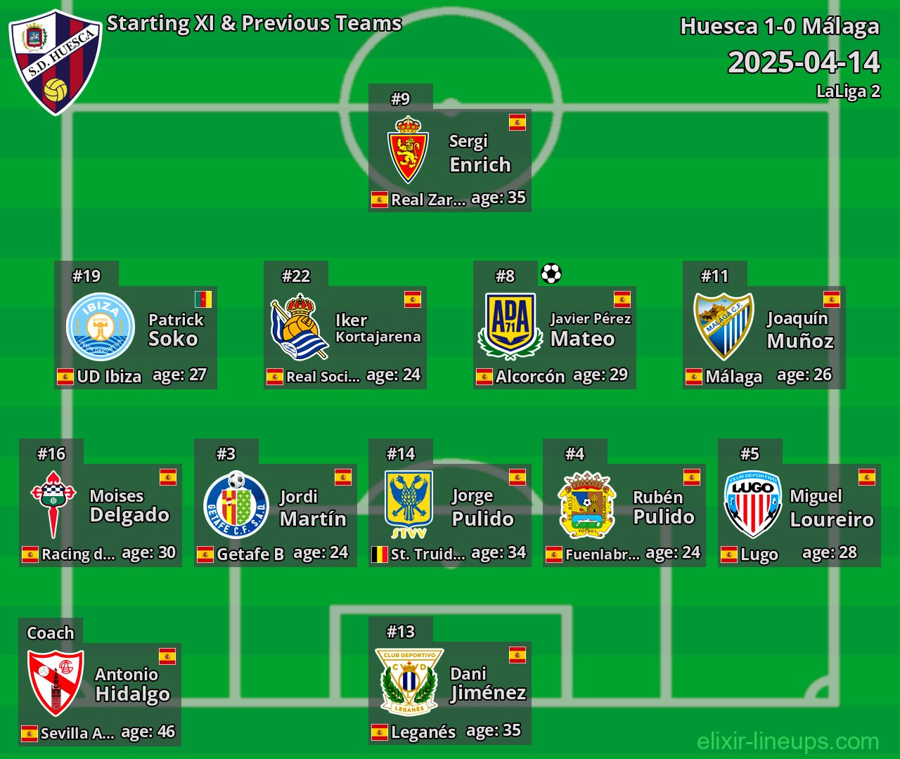 Huesca Starting XI & Previous Teams 2025-04-14