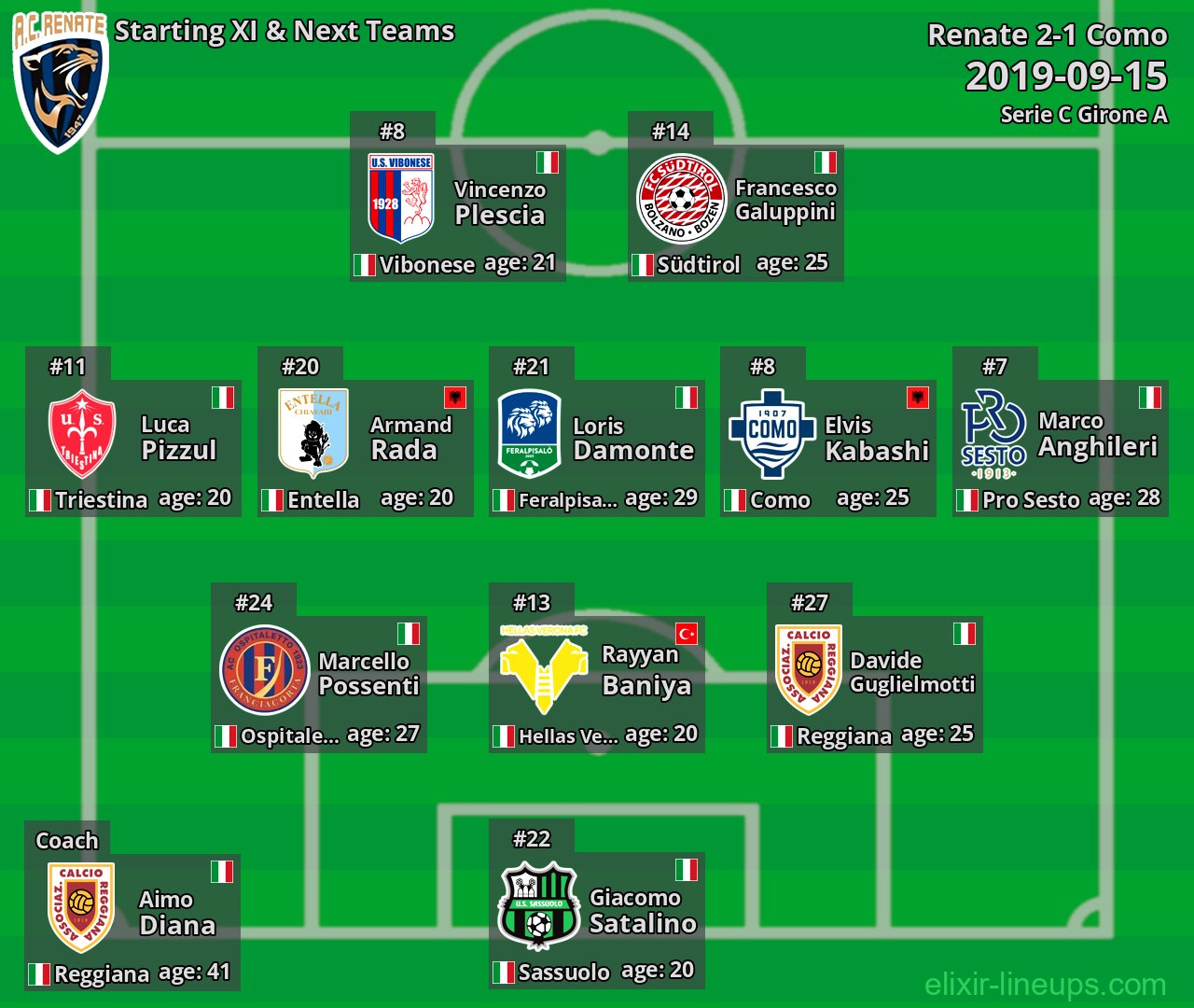 Renate Starting XI & Next Teams 2019-09-15