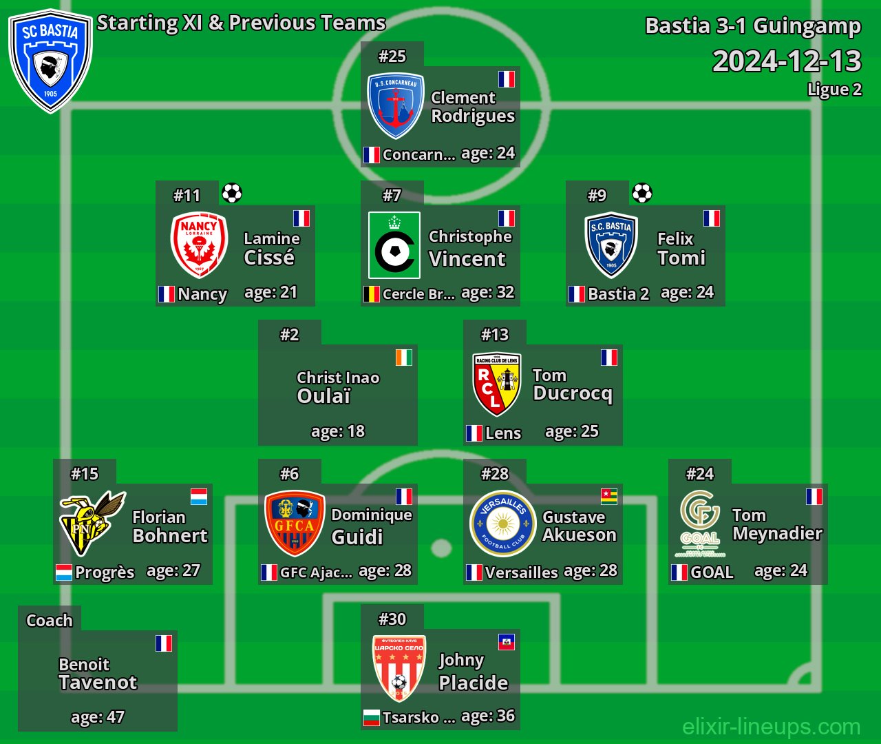 Bastia Starting XI & Previous Teams 2024-12-13