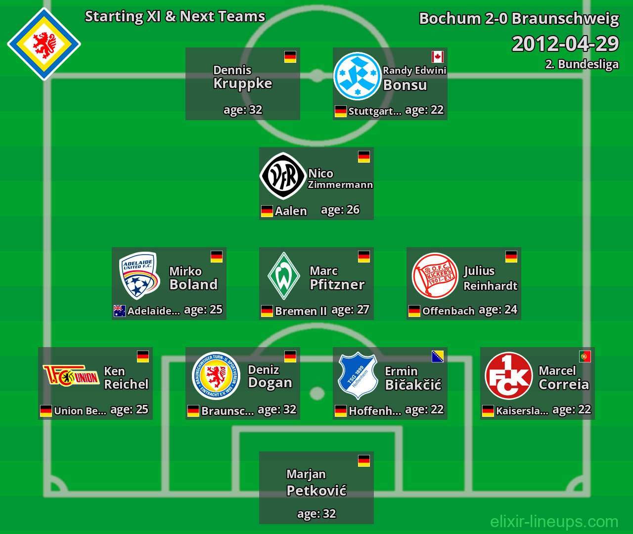 Braunschweig Starting XI & Next Teams 2012-04-29