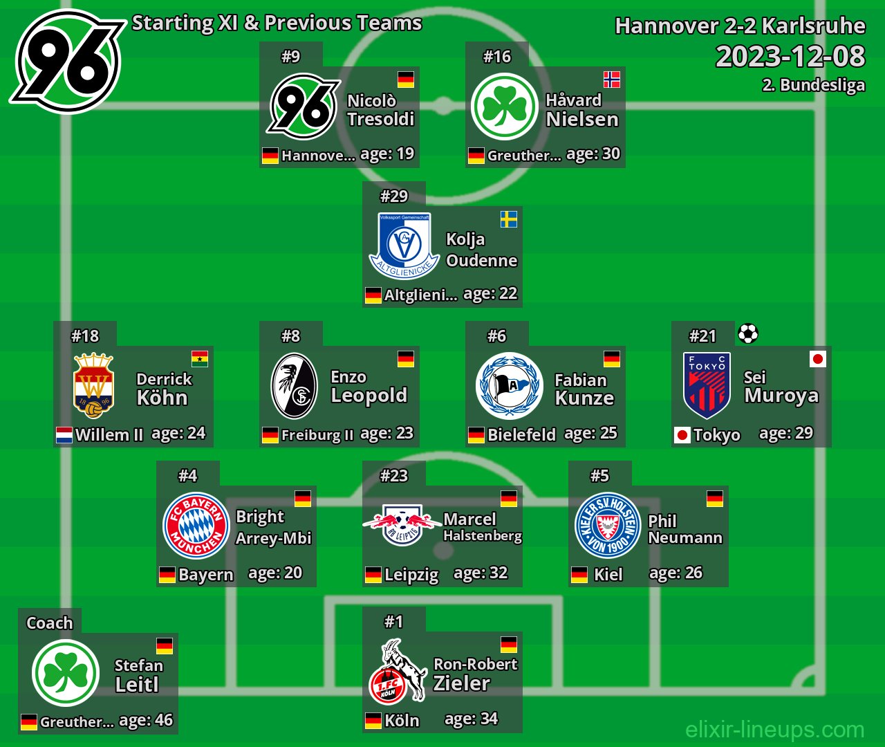 Hannover Starting XI & Previous Teams 2023-12-08