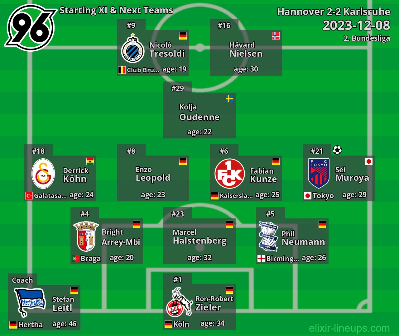 Hannover Starting XI & Next Teams 2023-12-08